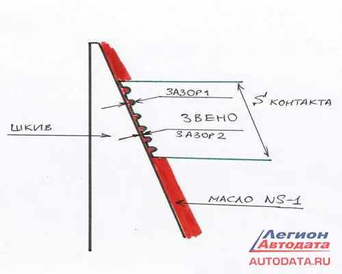 ВАРИАТОРНАЯ ТРАНСМИССИЯ CVT NISSAN 