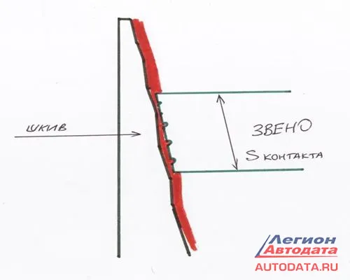 ВАРИАТОРНАЯ ТРАНСМИССИЯ CVT NISSAN 