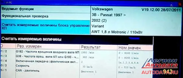 Несоответствие передаточного числа АКПП