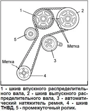 Привод газораспределительного механизма