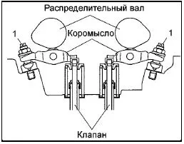 Регулировочные винты