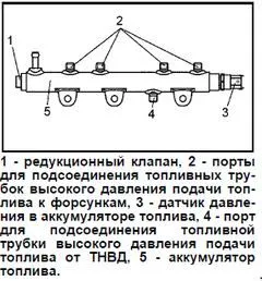Редукционный клапан