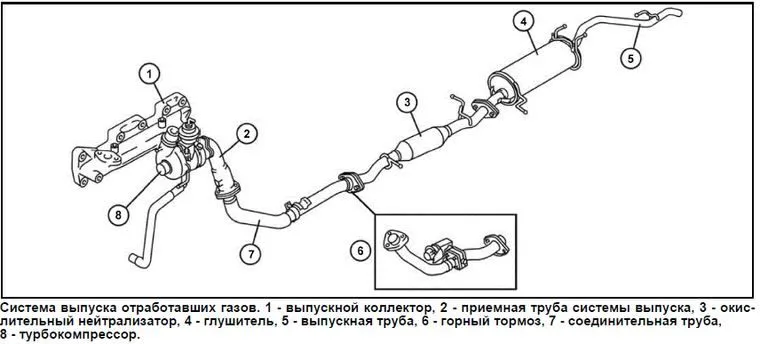 Система выпуска отработавших газов.