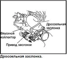 Дроссельная заслонка.