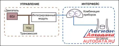 Схема управления системы SI-DRIVE