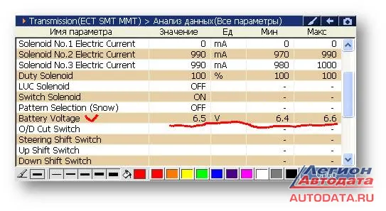 авторемонт, ситуации, статья, часть 3