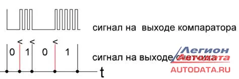осциллограмма из статьи