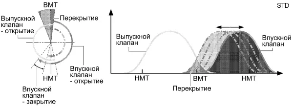 VVT.