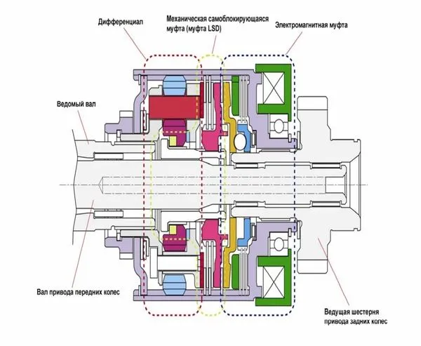 Механическая самоблокирующаяся муфта