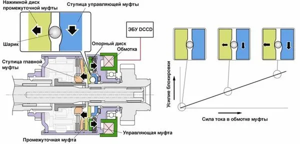 Электромагнитная муфта