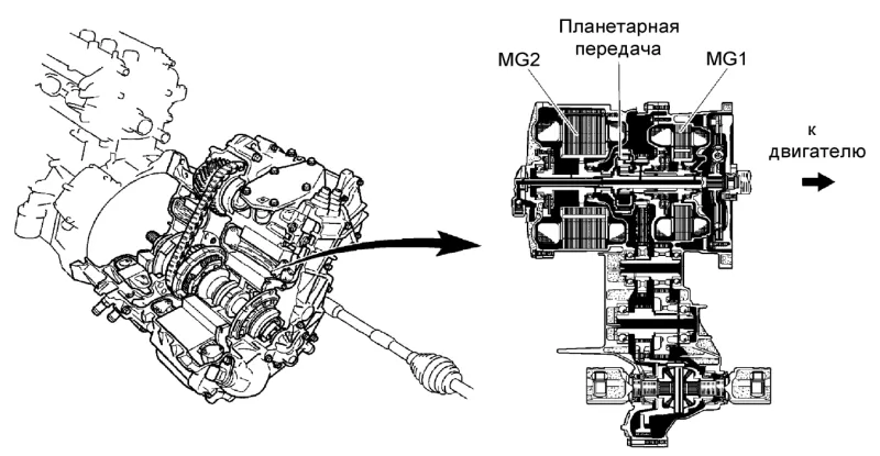 Сегменты ВВБ: NHW-10, 20, 11.