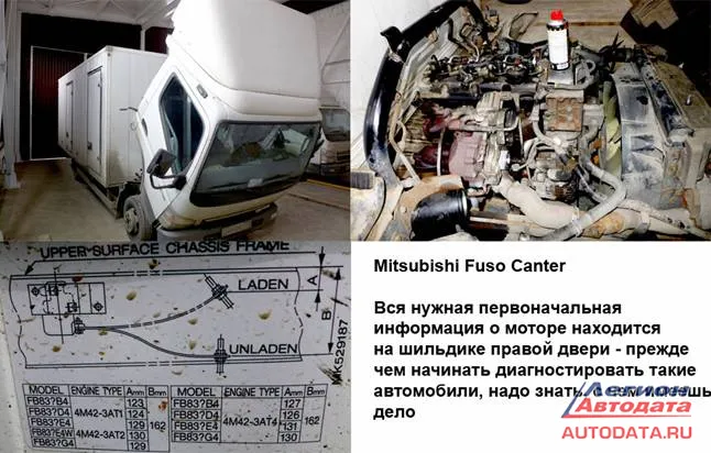 Автомобиль ММС FUSO Canter.