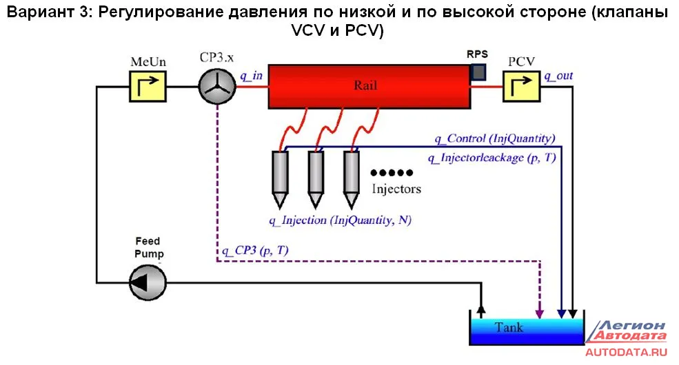 Регулирование давления по низкой и высокой стороне