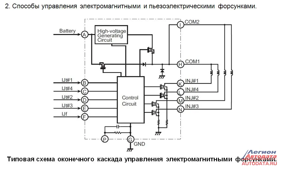 Обращено внимание на способы управления электромагнитными и пьезоэлектрическими форсунками