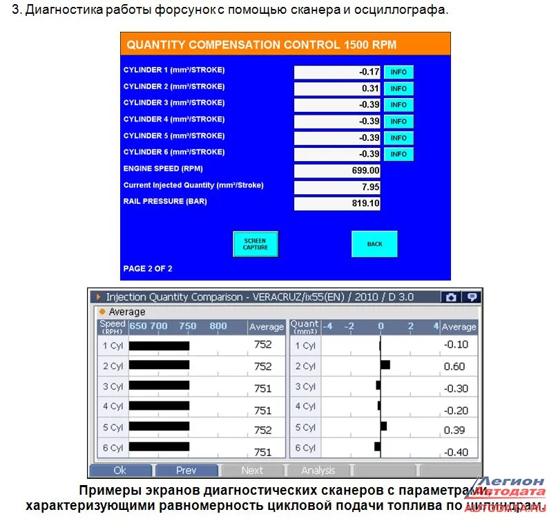 Остановившись на диагностике работы форсунок