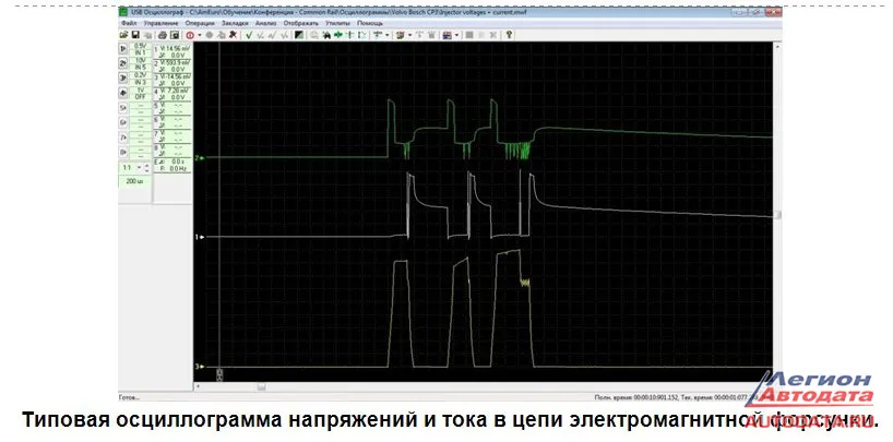 Сергей Газетин привел примеры типовых осциллограмм