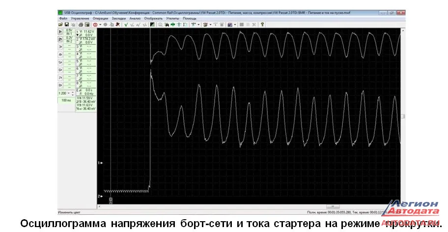 Осциллограмма напряжения борт-сети и тока стартера на режиме прокрутки