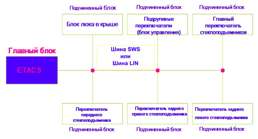 Вот узкая схема.