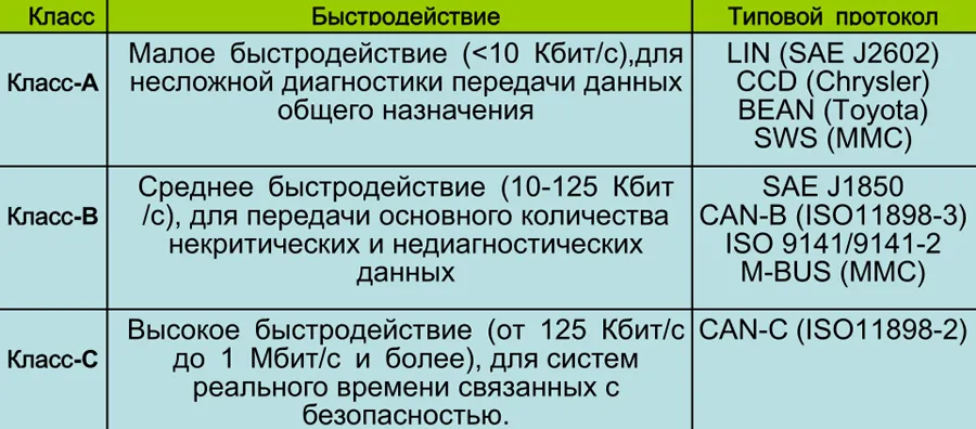 В автомобилях Mitsubishi применяются шины всех трёх классов.