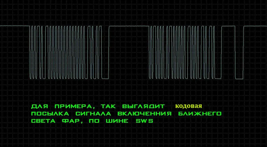 Потом на мониторе посмотреть сигнал.