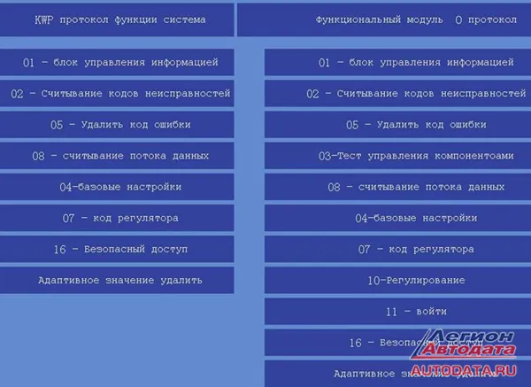 Меню АКПП и электроусилителя руля на сканере FCAR F3-G