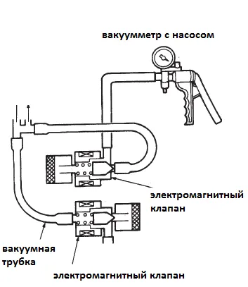 Настало время для проверки работы электромагнитных клапанов с помощью вакуумметра.