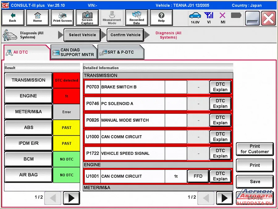 Окно экрана сканера с ошибками по давлению в CVT