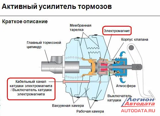 Volkswagen Touareg (2003). Инженерное озеленение народного автомобиля