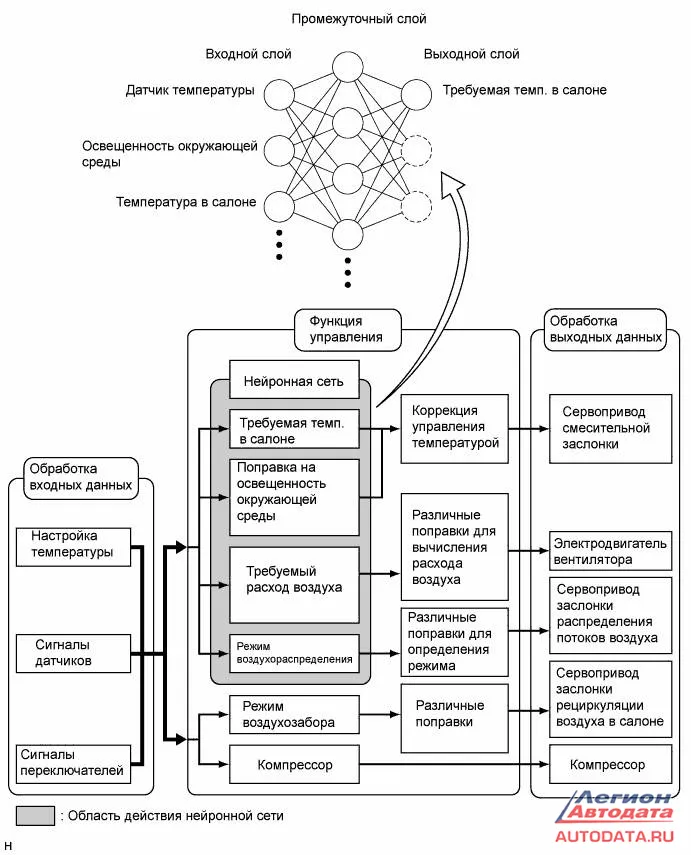 Схема климатической установки