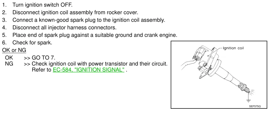 Ignition coil