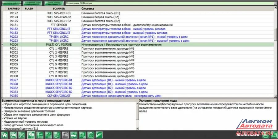 По версии ремонтного мануала, причинами могут быть вот такие области
