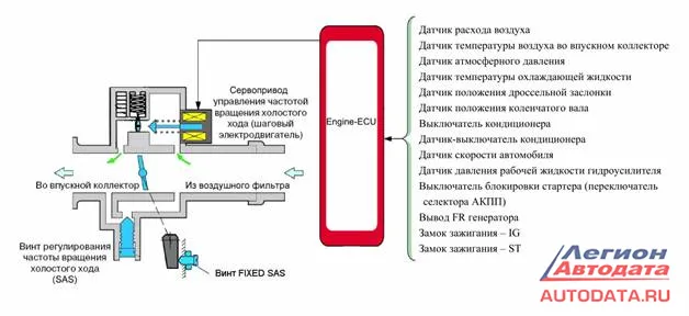 Наглядно алгоритм работы можно увидеть.