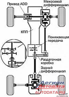 Mitsubishi Pajero Sport. Распространённые неисправности 4WD
