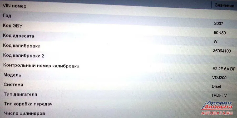 Иденты (протоколы идентификации) блока управления.