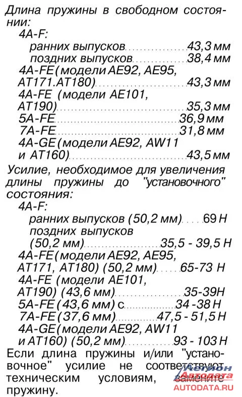 Измерьте длину пружины в свободном состоянии (см. рисунок), а также усилие, необходимое для заданной деформации (растяжки) пружины ("установочное" усилие)".