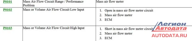 MAF-sensor, Mass Air Flow, или датчик массового расхода воздуха