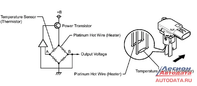 MAF-sensor, Mass Air Flow, или датчик массового расхода воздуха