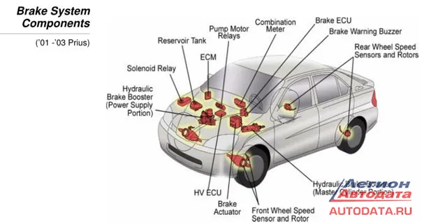Toyota Prius. Еще раз о тормозной системе