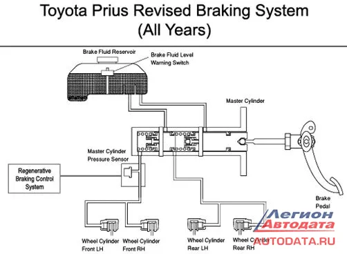 Toyota Prius. Еще раз о тормозной системе