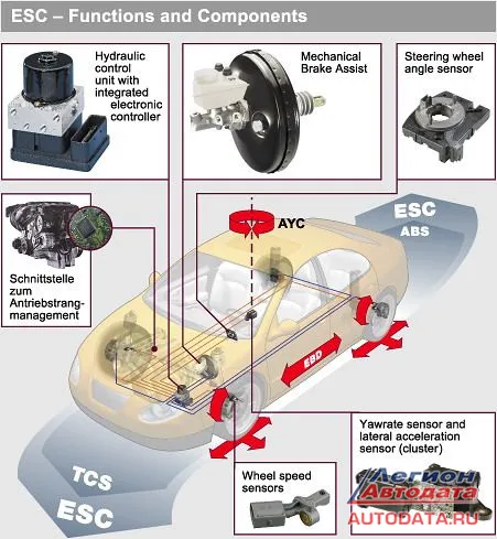 Toyota Prius. Еще раз о тормозной системе