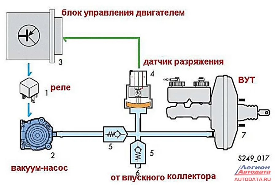 Хотя ничего сложного, обычный лопастной насос с электроприводом.