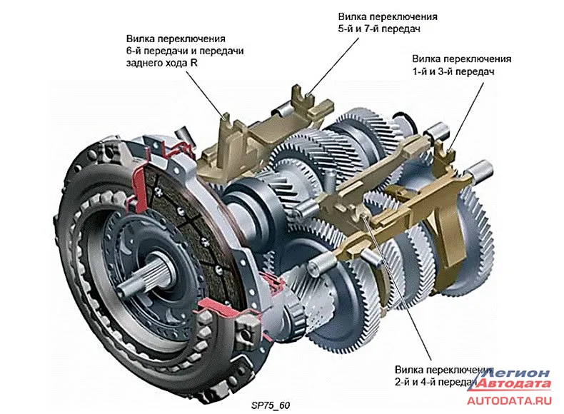 Вилки переключения коробки передач DSG