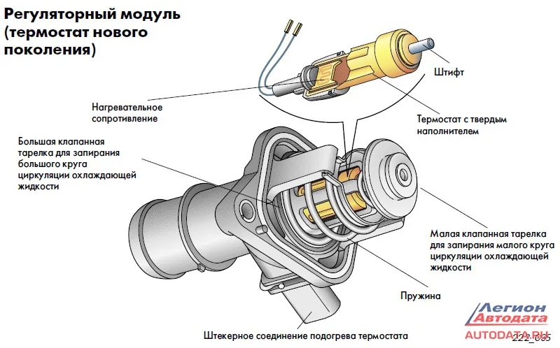 Регуляторный модель термостат нового поколения.