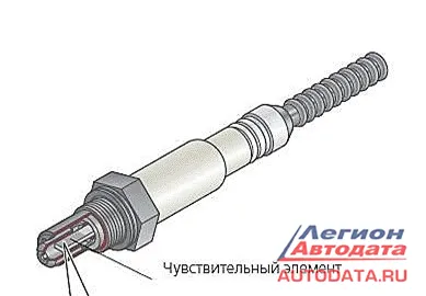 Чцвствительный элемент.