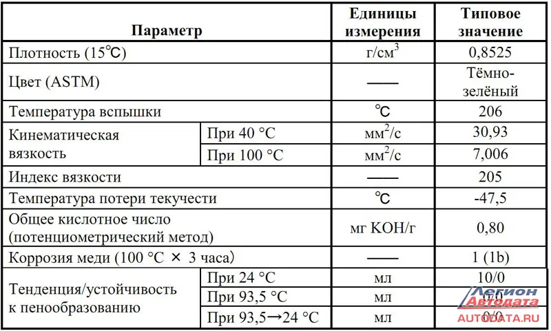 Масло NS-2