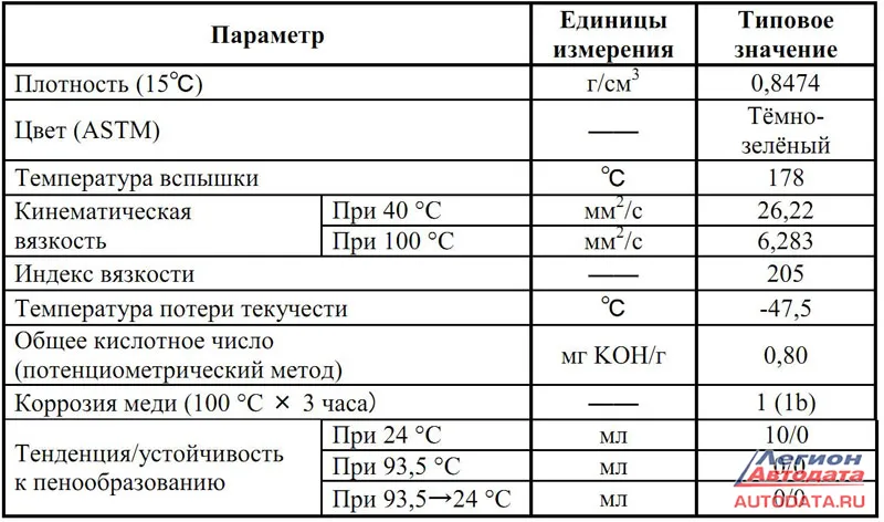 Масло NS-3