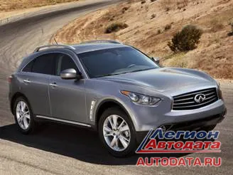 Infiniti FX35 EX35