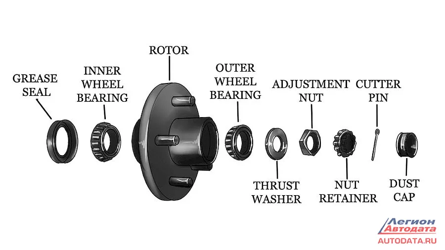 Wheel bearings