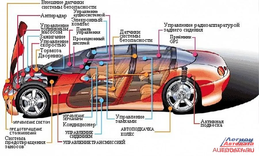 По k-line данные передавались по одному проводу, и сильные помехи сбивали передачу информации.