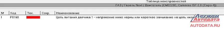 Датчик №1 – недостаточное питание.